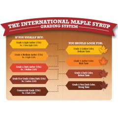 Riverside Maple Grade Very Dark Riverside Maple Grade Very Dark